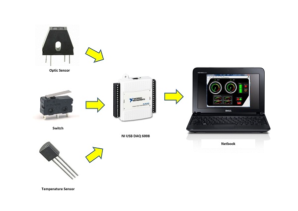 ... Cart Monitoring and Safety System - Solutions - National Instruments