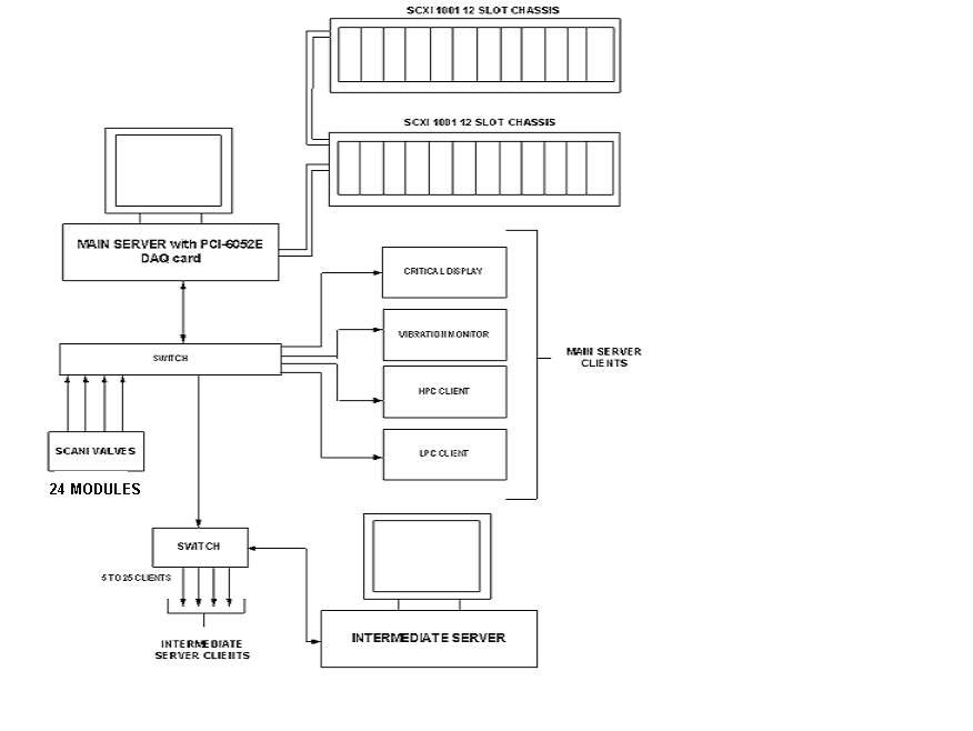 daq system