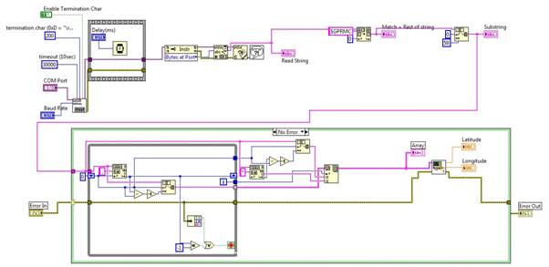 Serial Communication With Labview Tutorial Dll