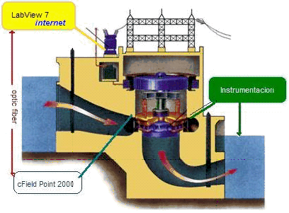 Plantas Hidroelectricas