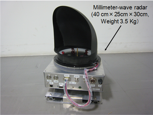 Efficient, Low-Cost Development Of A Millimeter-Wave Radar Using NI ...