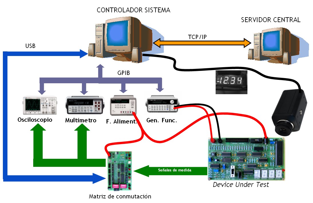 Consultas Tecnologicas Sistemas Automaticos Y Automatas