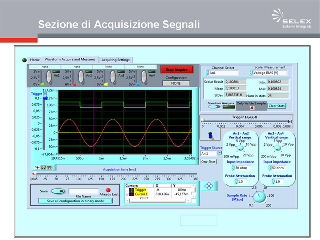 Remote Measurement Equipment: Radar Signals Via Web For Remote Control ...