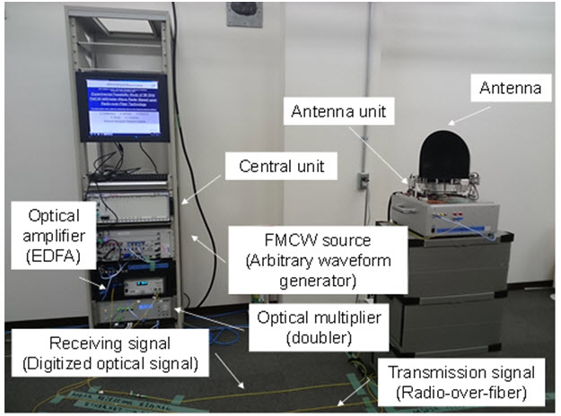 detection on micro-doppler effect based on laser coherent radar1