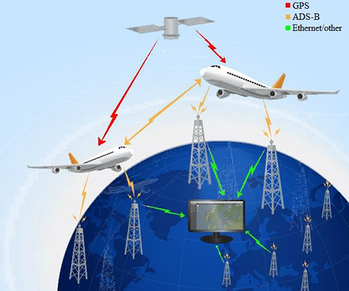 Automatic Dependent Surveillance Broadcast-Based Real-Time Air Traffic ...