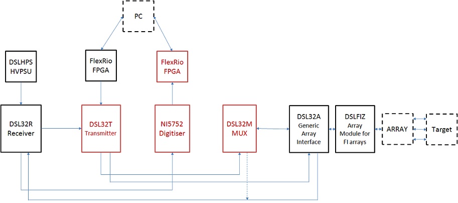 Block Diagram Ultrasound Images - How To Guide And Refrence