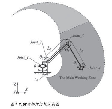 答:6个自由度分别为:沿x轴平移,沿y轴平移,沿z轴平移,绕x轴转动,绕y