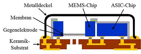 Fertigungsendtest für MEMS Mikrofone Solutions National Instruments