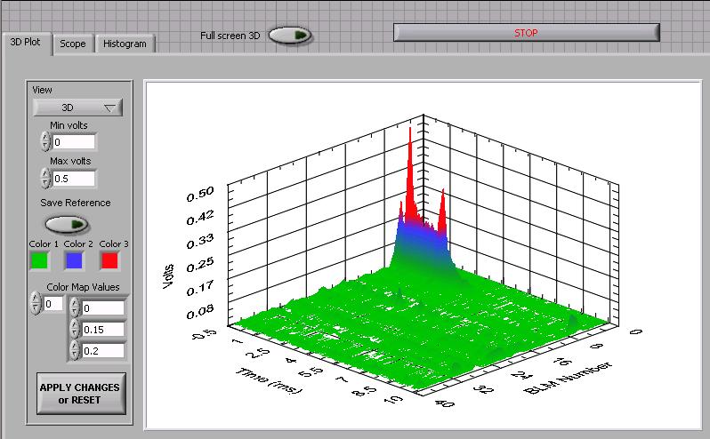 The Isis Proton Synchrotron Beam Data Acquisition And Analysis Using 0147