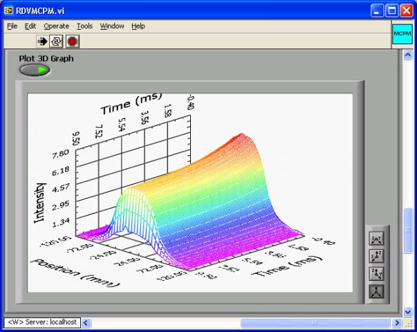 The Isis Proton Synchrotron Beam Data Acquisition And Analysis Using 1656