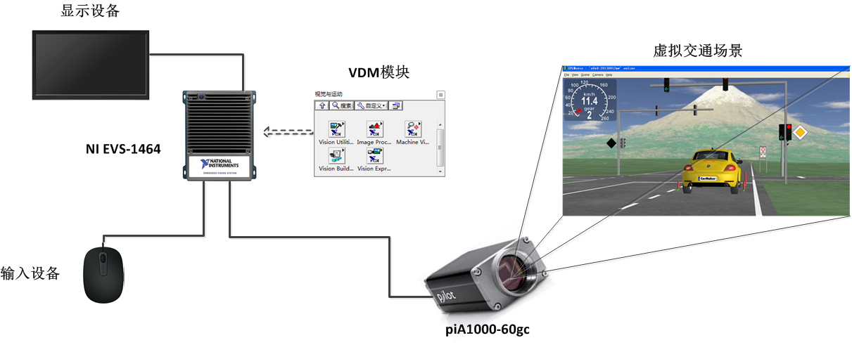 基于ni evs和pxi的机器视觉辅助驾驶系统开发
