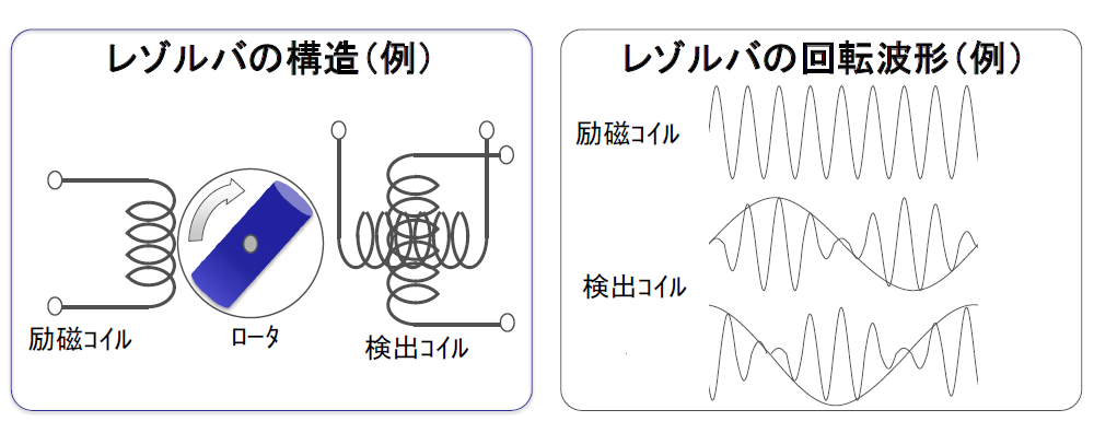 レゾルバ Resolver Japaneseclass Jp