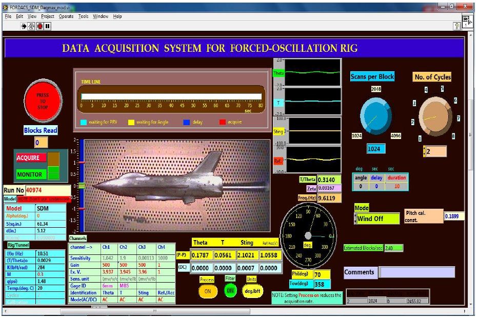 Creating A Data Acquisition, Processing, And Monitoring System Based On ...