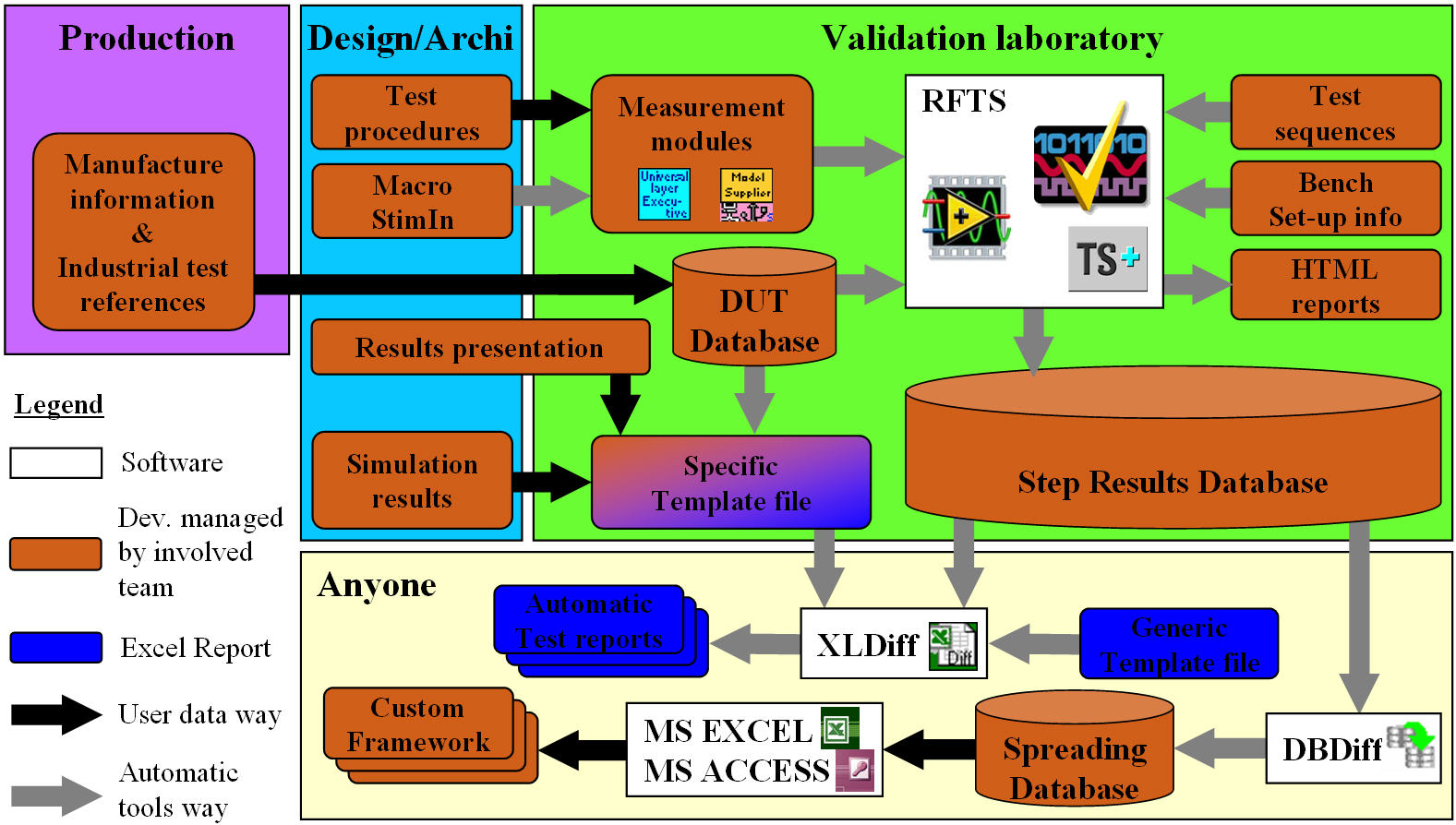 st-ericsson-automates-rfic-validation-using-ni-labview-and-ni-teststand