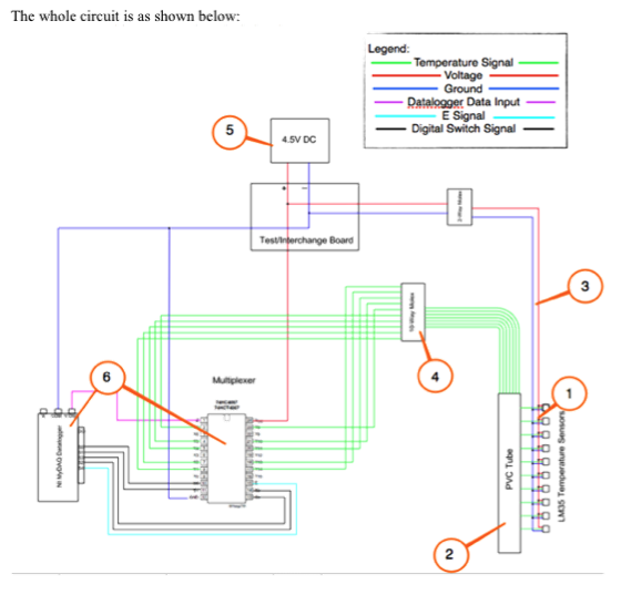  for the Incubation of Turtle Eggs - Solutions - National Instruments