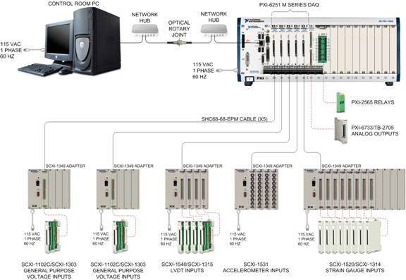 daq system