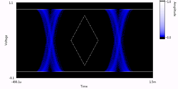 Figure 8 Mask Limit Testing Using A User Defined Mask 2049