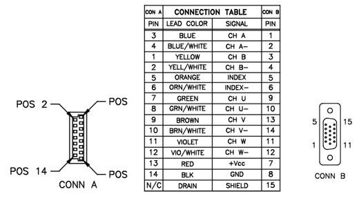 Encoders - Data Sheet - National Instruments