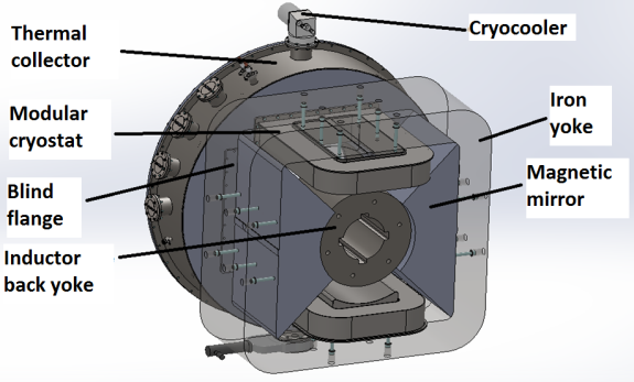 Developing a Flexible Quench Detection, Protection, and Acquisition ...