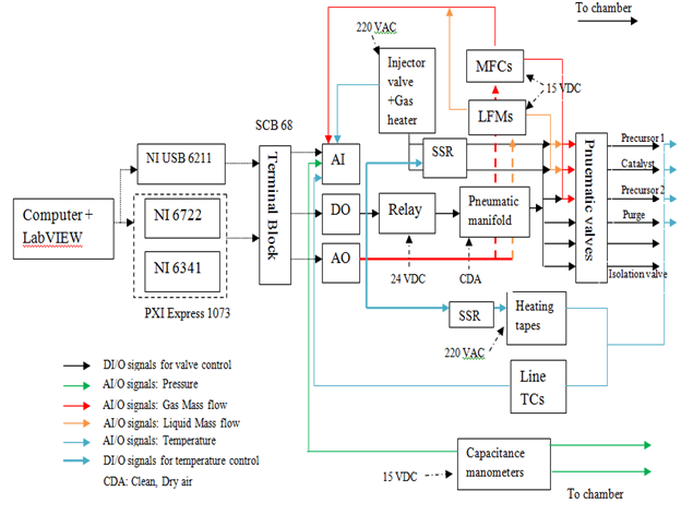 Using LabVIEW and PXI Express to Develop a High-Accuracy Process ...
