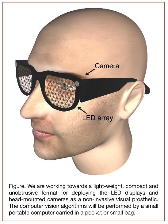 Using LabVIEW to Prototype and Validate LED Glasses That Assist the ...