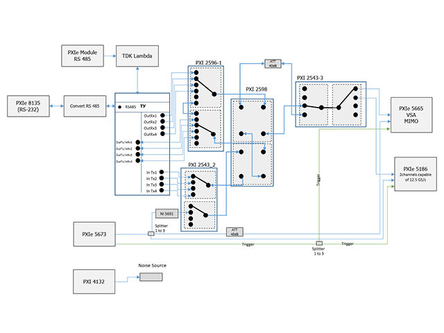 Multichannel RF Transceiver Unit ATE System - Solutions - National ...